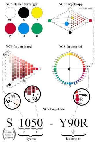 NCS Systemforklaring_edited